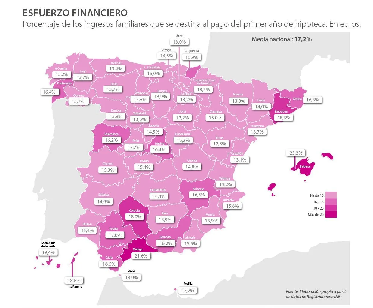 Porcentaje de los ingresos familiares que se destina al pago del primer año de hipoteca