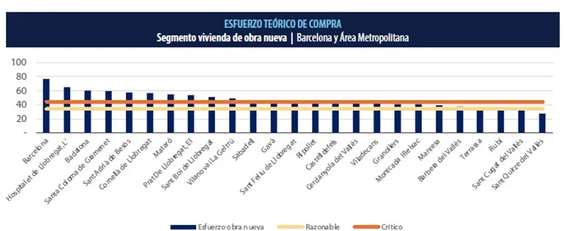 ESFUERZOTEORICODECOMPRA-BARCELONA