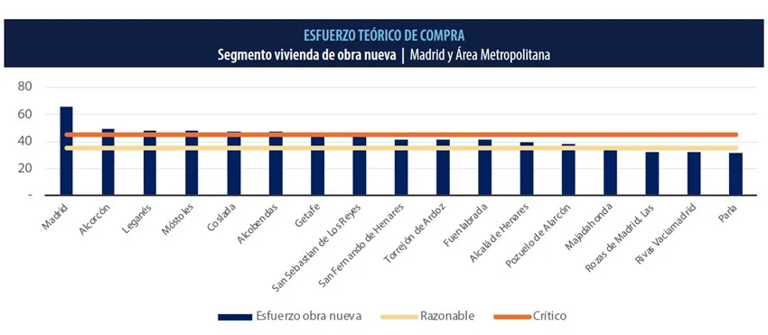 ESFUERZOTEORICODECOMPRA-MADRID