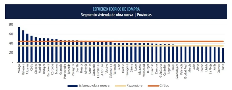 Esfuerzoteoricodecompra