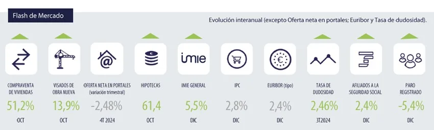 Flashdemercado-Diciembre 2024