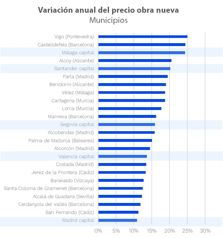 GRAFICO-Obranueva