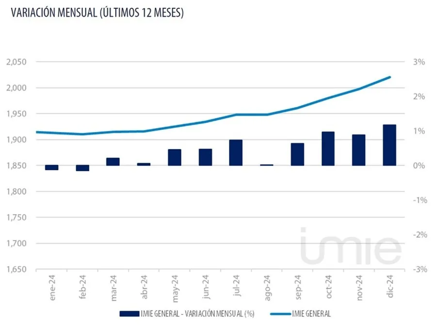 IMAGEN-VARMENSUAL