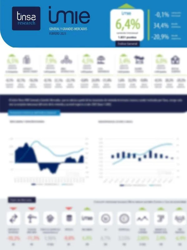 Tinsa IMIE Febrero: + 6,4%