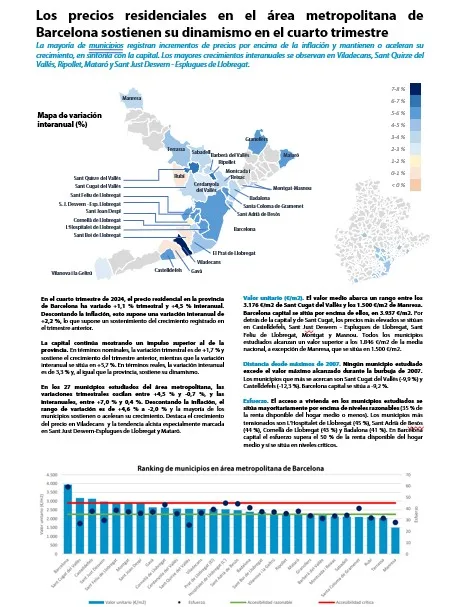 Precios en área metropolitana de Barcelona en el 4T2024