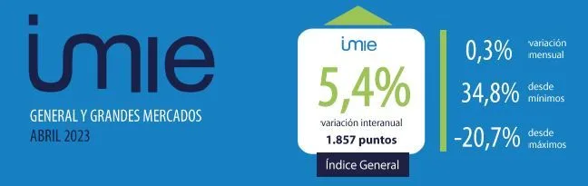 La vivienda se encarece un 0,3 % mensual en abril