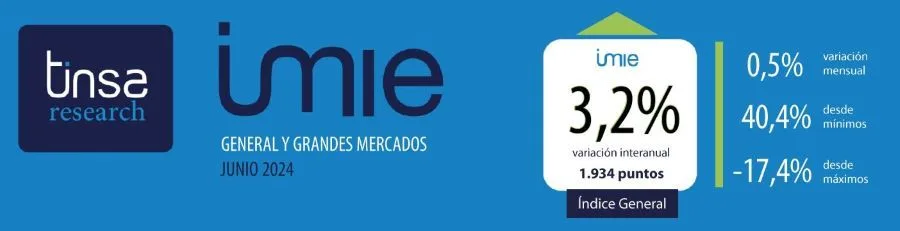 La vivienda nueva y usada se encarece un 0,5% mensual en junio