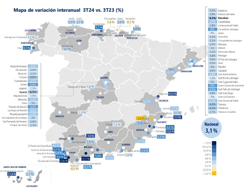 Dinamismo generalizado de los precios residenciales, más intenso en zonas turísticas