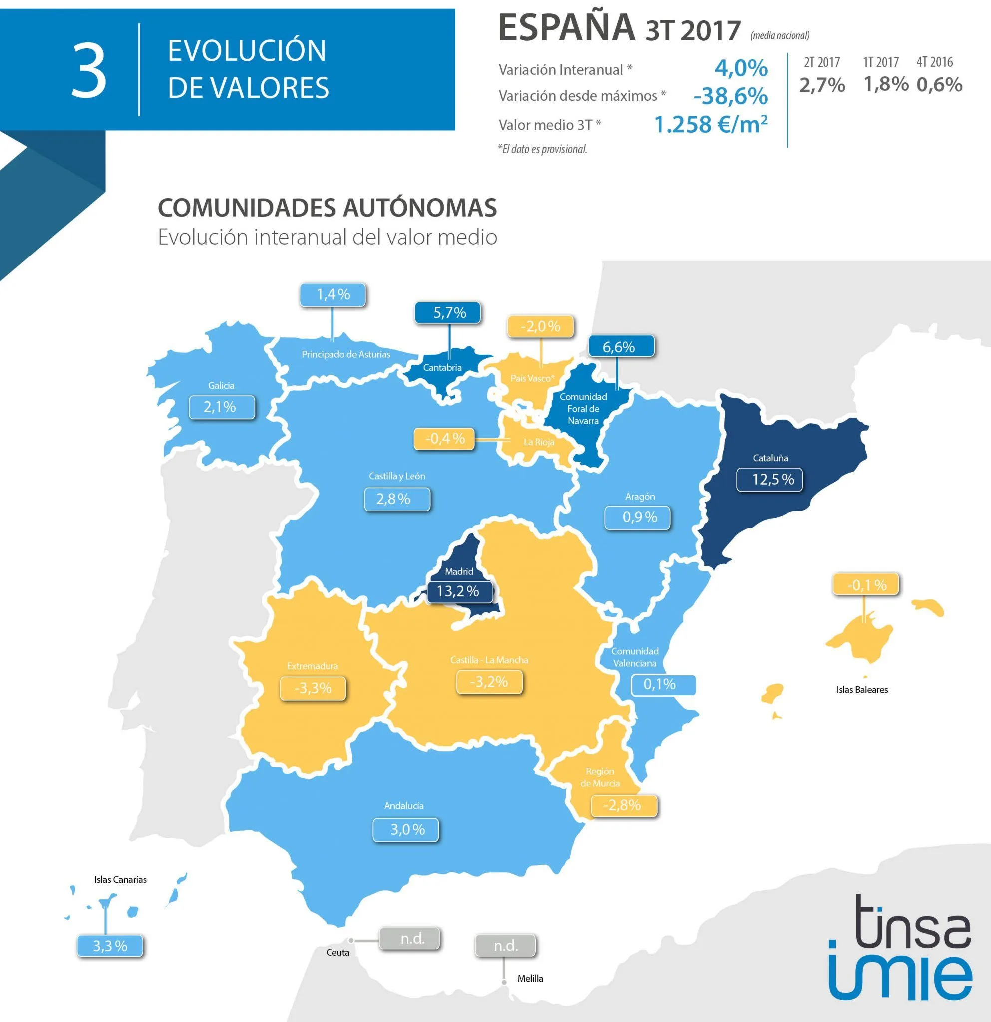 imie mercados locales tercer trimestre 2017