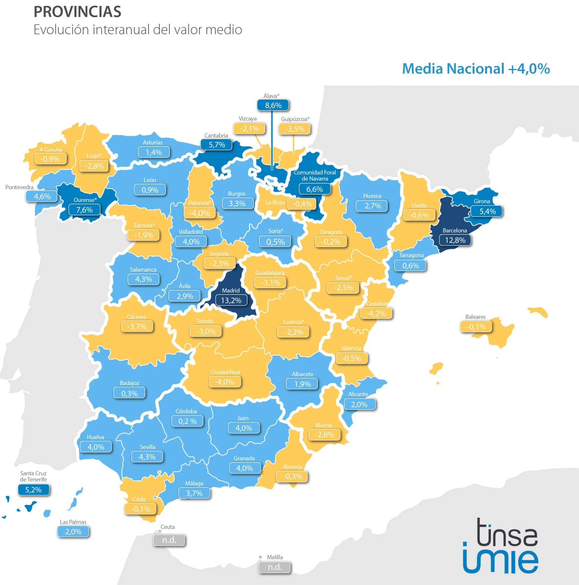 imie mercados locales tercer trimestre 2017