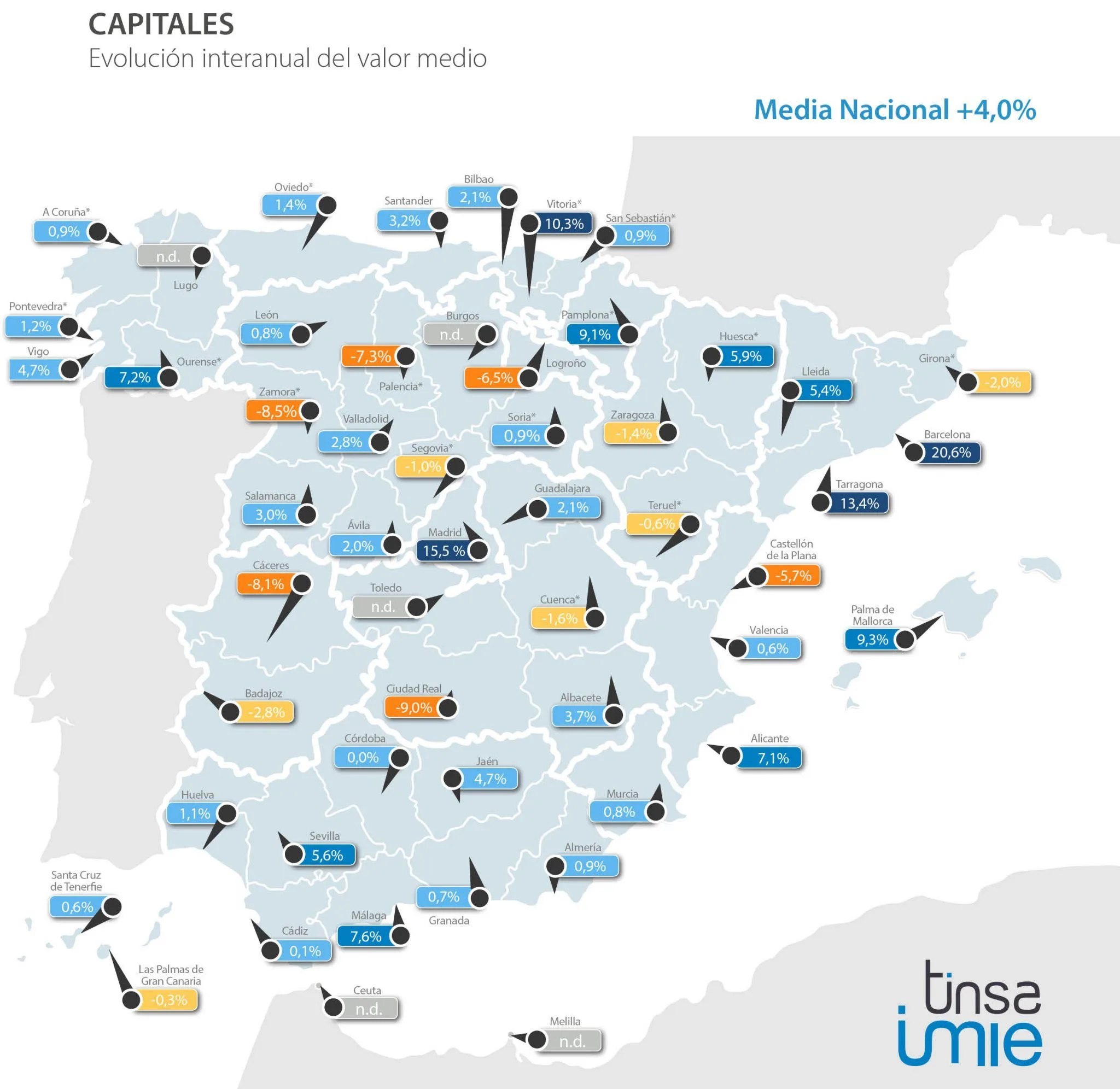 imie mercados locales tercer trimestre 2017