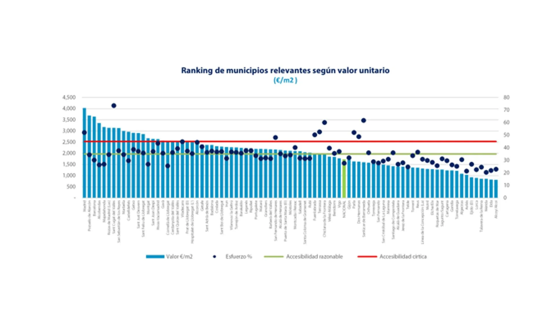 Municipiosrelevantes