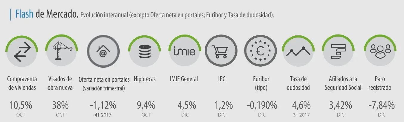 imie diciembre 2017