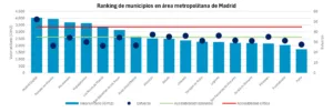 Rankingmunicipios