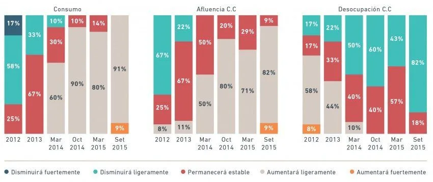 Octavo Barómetro Inmobiliario