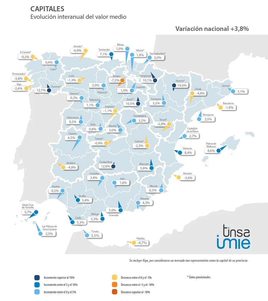 Variación interanual capitales imie tercer trimestre 2019