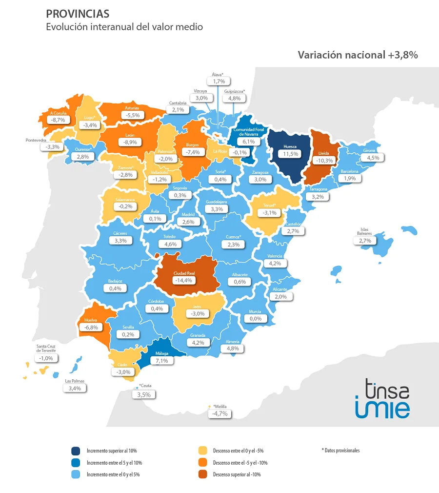 variación interanual provincias imie tercer trimestre 2019