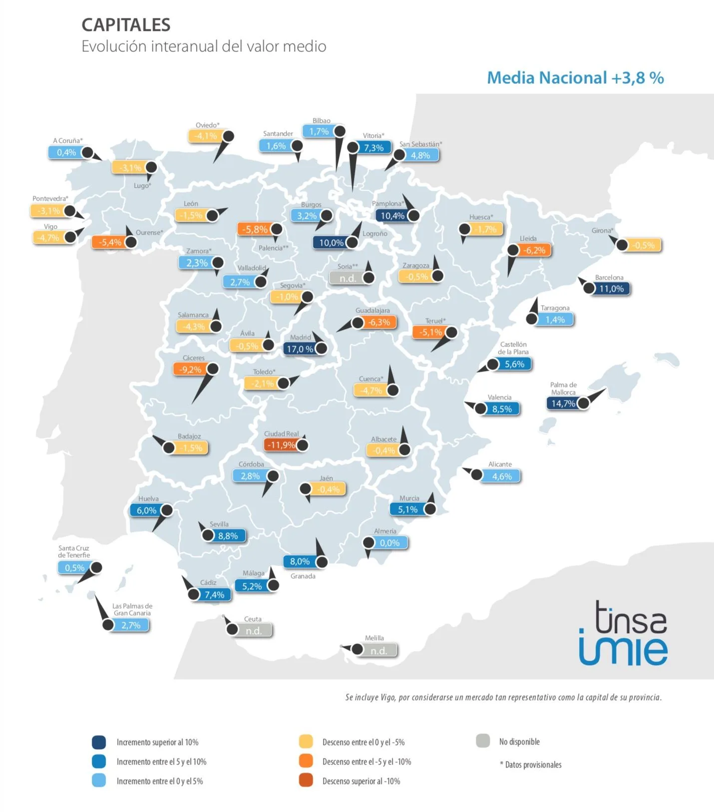 imie mercados locales 1t 2018