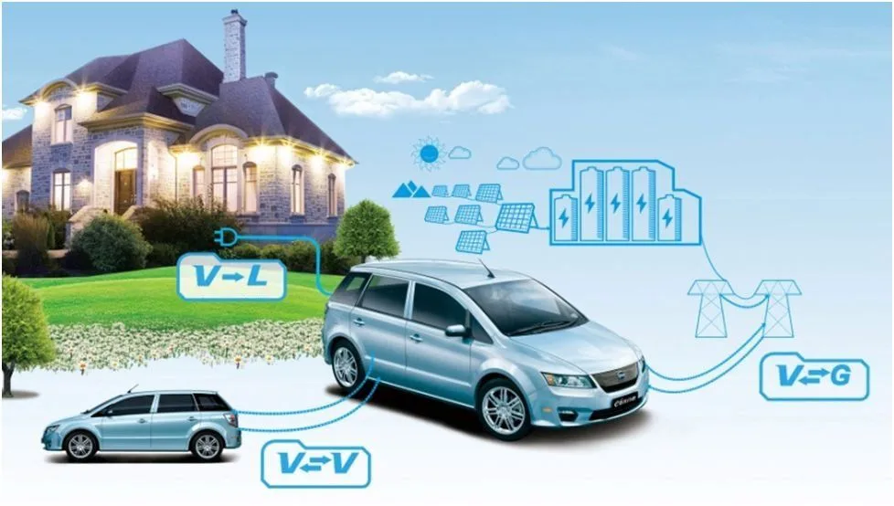 ¿Un coche eléctrico conseguir que ahorres energía en tu casa?