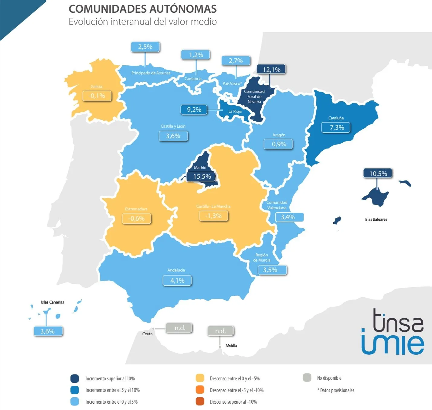 imie mercados locales 1t 2018