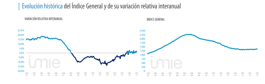 imie febrero 2017