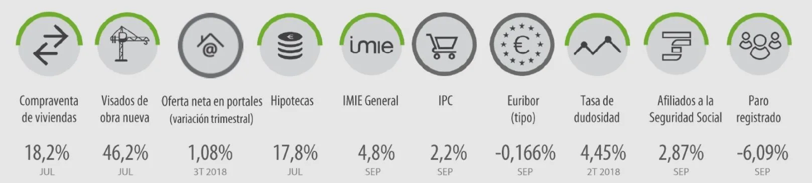 evolucion interanual IMIE septiembre 2018