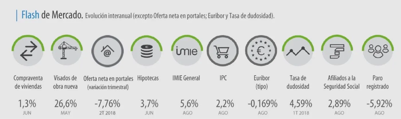 imie agosto 2018 flash de mercado