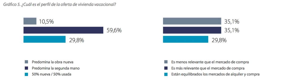 costa española 2016