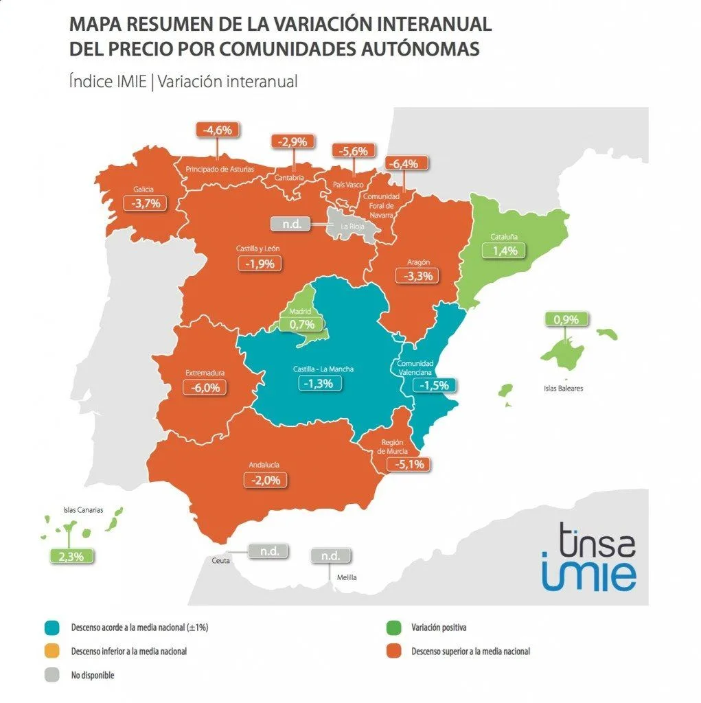 IMIE Mercados Locales tercer trimestre 2015