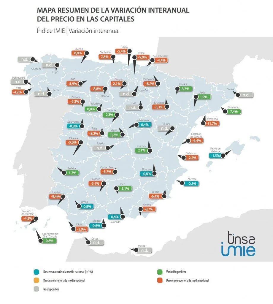 IMIE Mercados Locales tercer trimestre 2015