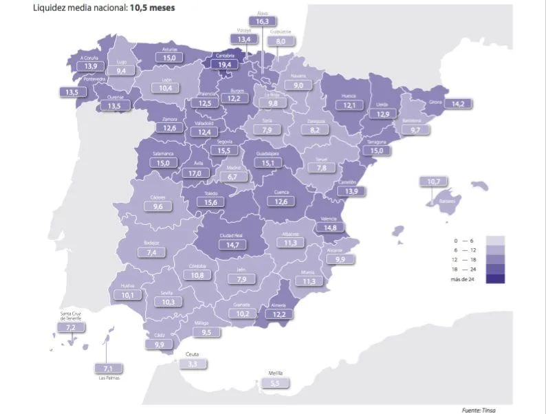 imie mercados locales