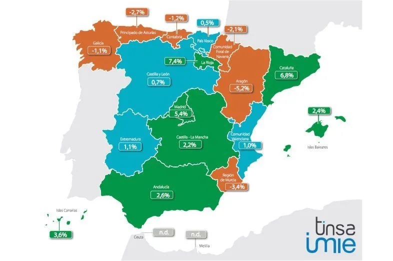 imie mercados locales