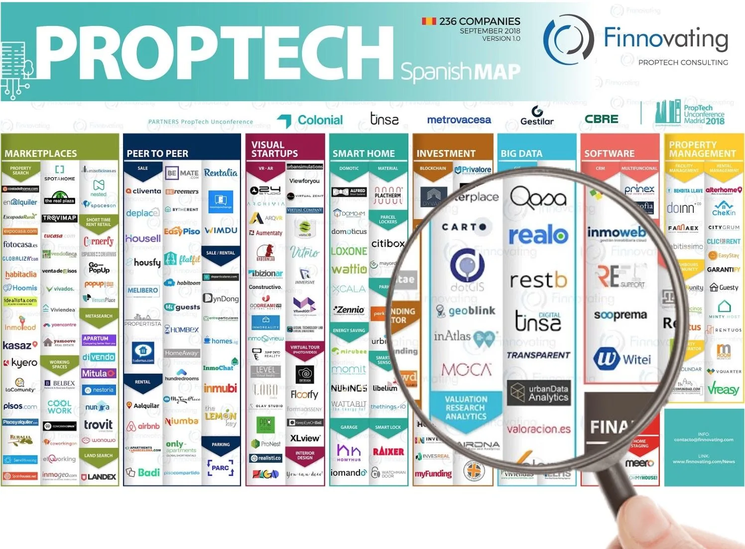 mapa proptech tinsa digital ampliado