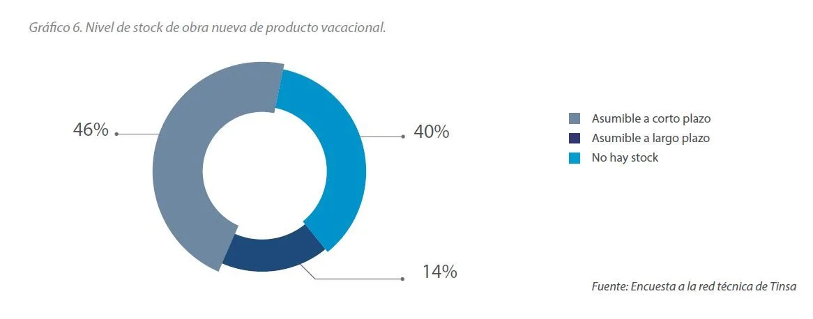 Tinsa precio vivienda en la costa 2019 -Gráfico 2